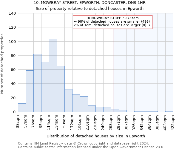 10, MOWBRAY STREET, EPWORTH, DONCASTER, DN9 1HR: Size of property relative to detached houses in Epworth