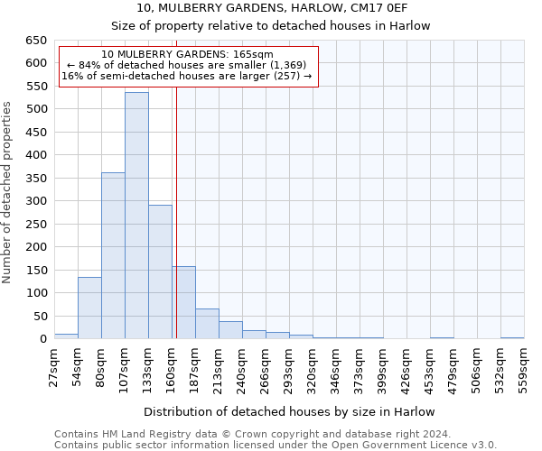 10, MULBERRY GARDENS, HARLOW, CM17 0EF: Size of property relative to detached houses in Harlow