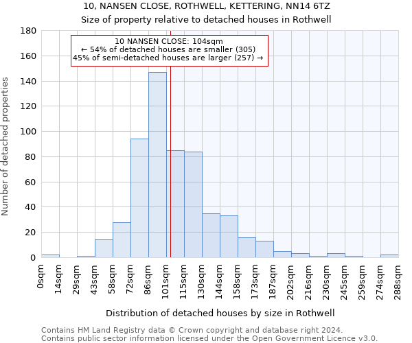 10, NANSEN CLOSE, ROTHWELL, KETTERING, NN14 6TZ: Size of property relative to detached houses in Rothwell