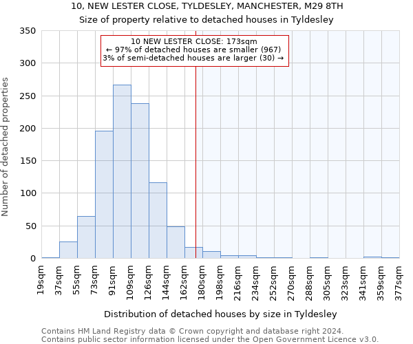 10, NEW LESTER CLOSE, TYLDESLEY, MANCHESTER, M29 8TH: Size of property relative to detached houses in Tyldesley