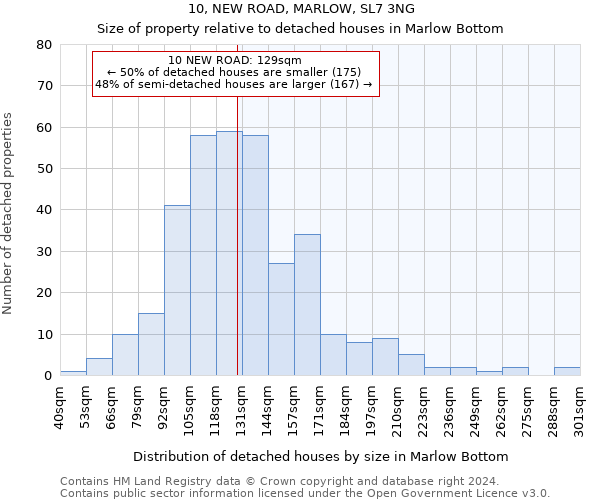 10, NEW ROAD, MARLOW, SL7 3NG: Size of property relative to detached houses in Marlow Bottom