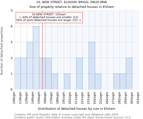 10, NEW STREET, ELSHAM, BRIGG, DN20 0RW: Size of property relative to detached houses in Elsham
