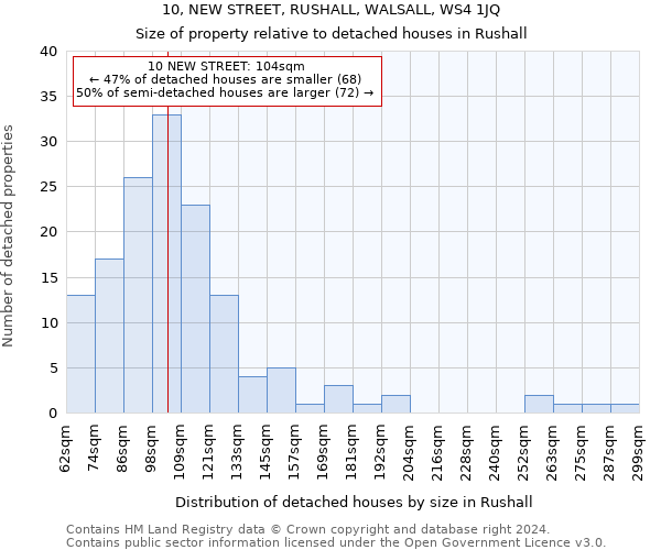 10, NEW STREET, RUSHALL, WALSALL, WS4 1JQ: Size of property relative to detached houses in Rushall