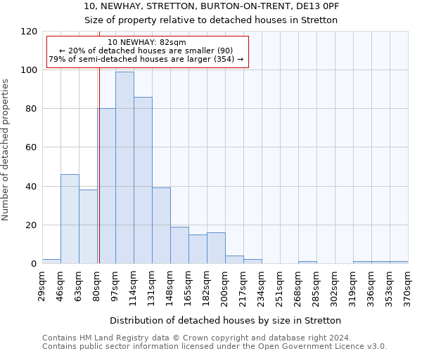 10, NEWHAY, STRETTON, BURTON-ON-TRENT, DE13 0PF: Size of property relative to detached houses in Stretton