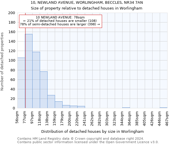 10, NEWLAND AVENUE, WORLINGHAM, BECCLES, NR34 7AN: Size of property relative to detached houses in Worlingham