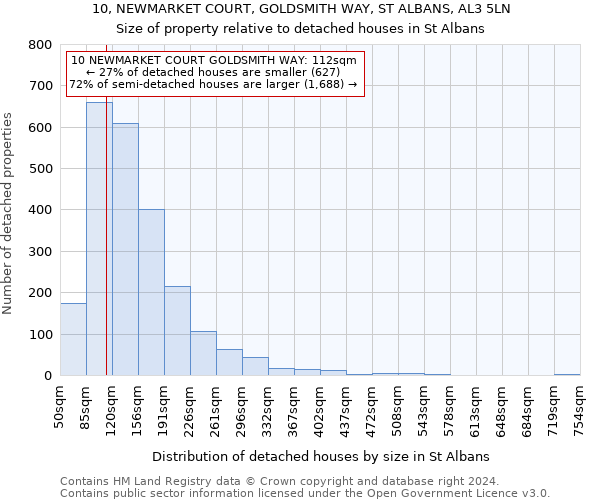 10, NEWMARKET COURT, GOLDSMITH WAY, ST ALBANS, AL3 5LN: Size of property relative to detached houses in St Albans