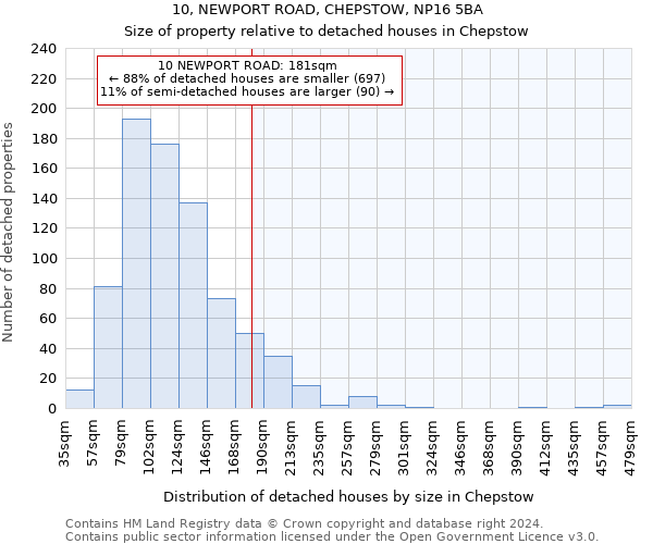 10, NEWPORT ROAD, CHEPSTOW, NP16 5BA: Size of property relative to detached houses in Chepstow