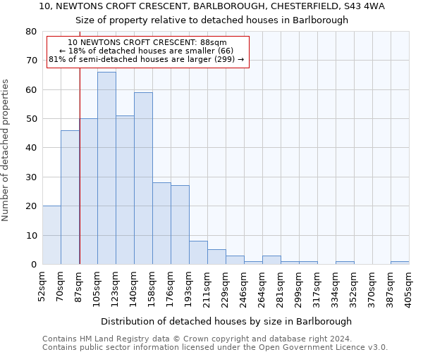 10, NEWTONS CROFT CRESCENT, BARLBOROUGH, CHESTERFIELD, S43 4WA: Size of property relative to detached houses in Barlborough