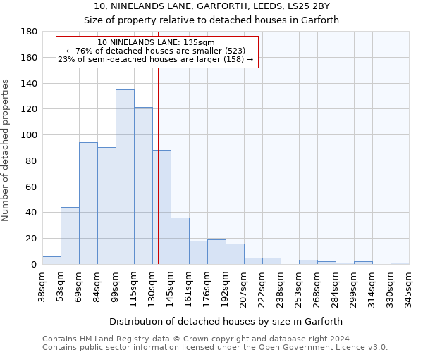 10, NINELANDS LANE, GARFORTH, LEEDS, LS25 2BY: Size of property relative to detached houses in Garforth