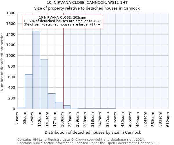 10, NIRVANA CLOSE, CANNOCK, WS11 1HT: Size of property relative to detached houses in Cannock