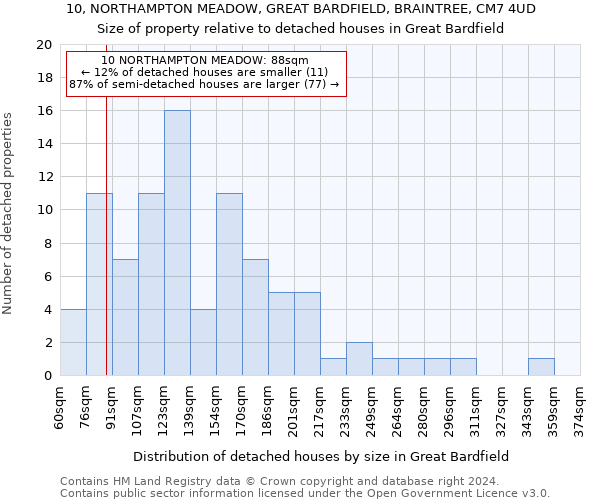 10, NORTHAMPTON MEADOW, GREAT BARDFIELD, BRAINTREE, CM7 4UD: Size of property relative to detached houses in Great Bardfield