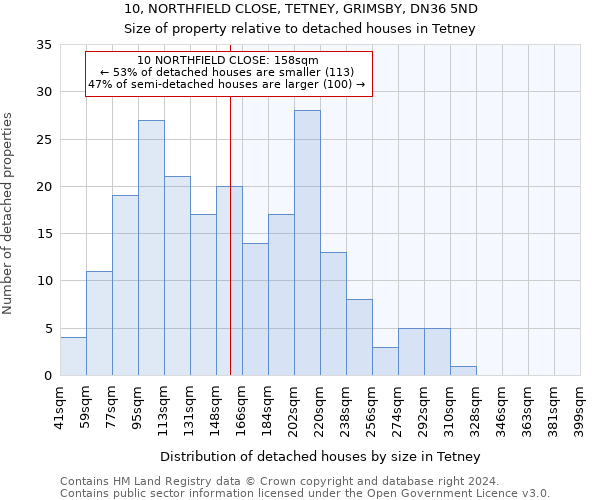 10, NORTHFIELD CLOSE, TETNEY, GRIMSBY, DN36 5ND: Size of property relative to detached houses in Tetney