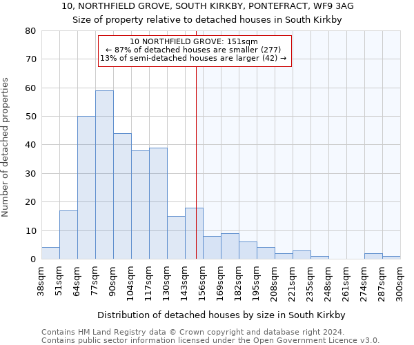 10, NORTHFIELD GROVE, SOUTH KIRKBY, PONTEFRACT, WF9 3AG: Size of property relative to detached houses in South Kirkby