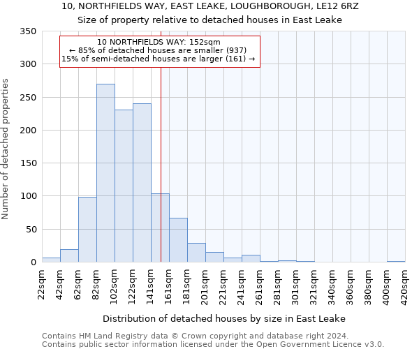 10, NORTHFIELDS WAY, EAST LEAKE, LOUGHBOROUGH, LE12 6RZ: Size of property relative to detached houses in East Leake