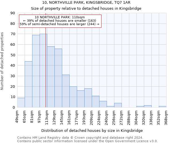 10, NORTHVILLE PARK, KINGSBRIDGE, TQ7 1AR: Size of property relative to detached houses in Kingsbridge