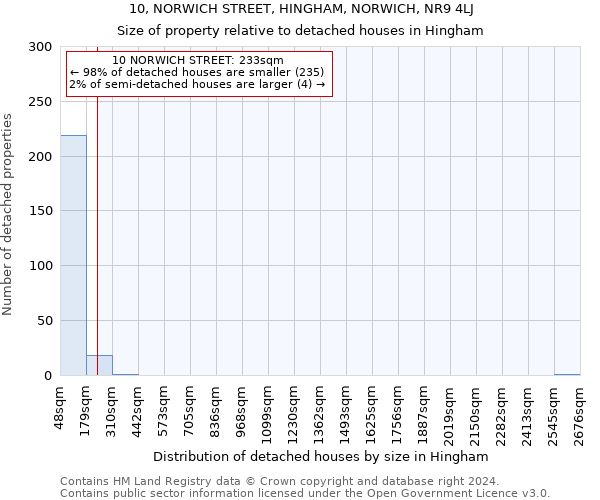 10, NORWICH STREET, HINGHAM, NORWICH, NR9 4LJ: Size of property relative to detached houses in Hingham