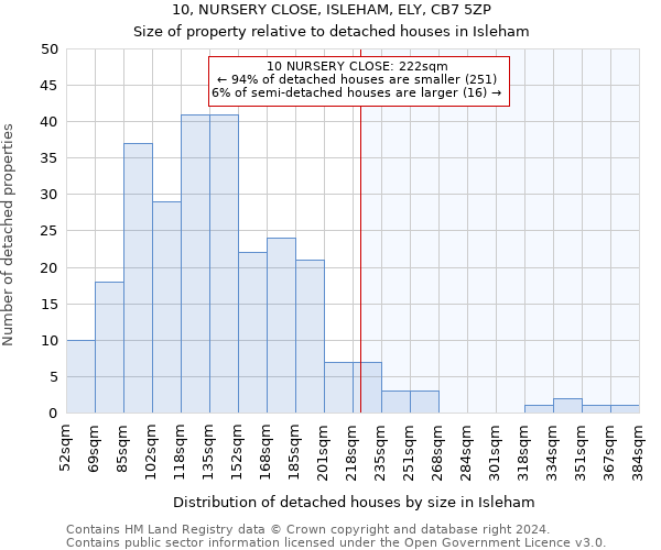 10, NURSERY CLOSE, ISLEHAM, ELY, CB7 5ZP: Size of property relative to detached houses in Isleham