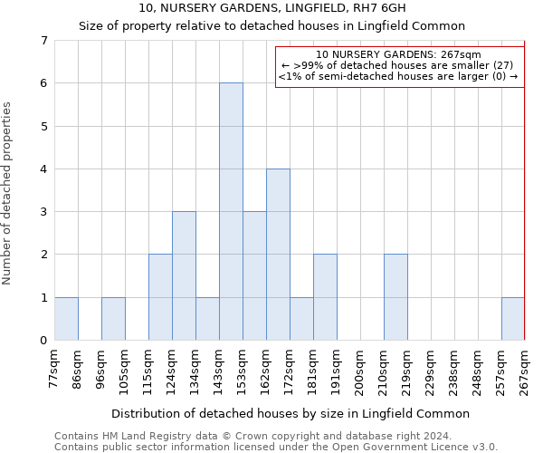 10, NURSERY GARDENS, LINGFIELD, RH7 6GH: Size of property relative to detached houses in Lingfield Common