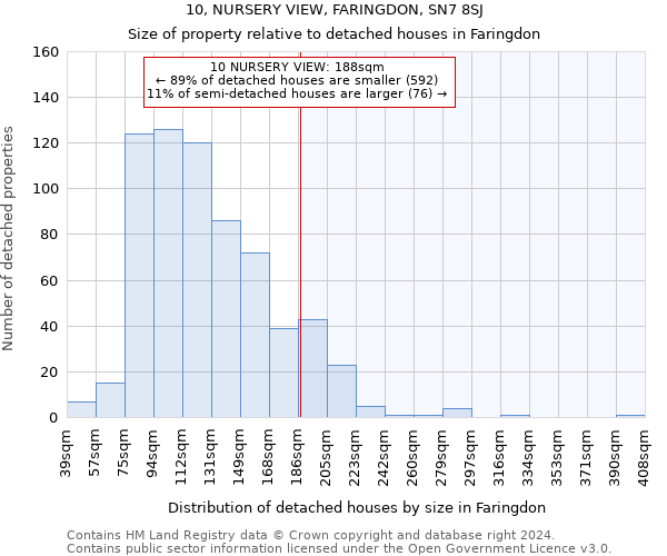 10, NURSERY VIEW, FARINGDON, SN7 8SJ: Size of property relative to detached houses in Faringdon