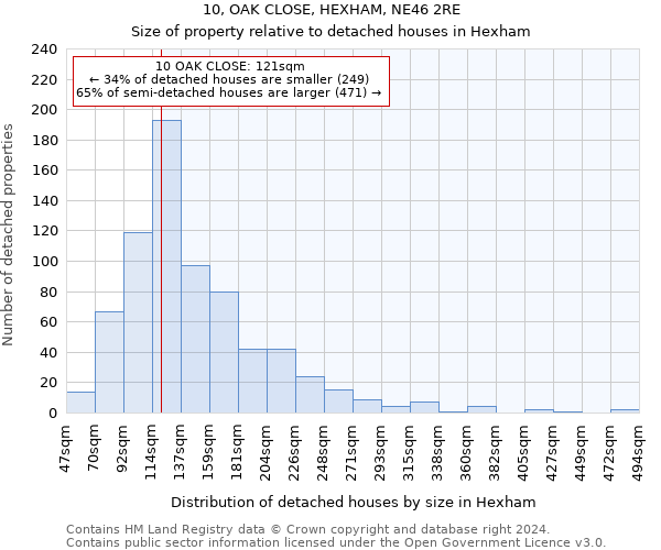 10, OAK CLOSE, HEXHAM, NE46 2RE: Size of property relative to detached houses in Hexham