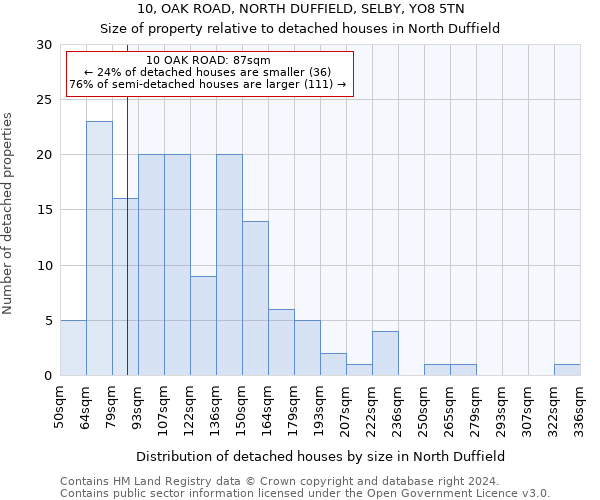 10, OAK ROAD, NORTH DUFFIELD, SELBY, YO8 5TN: Size of property relative to detached houses in North Duffield