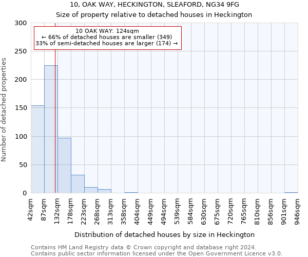 10, OAK WAY, HECKINGTON, SLEAFORD, NG34 9FG: Size of property relative to detached houses in Heckington