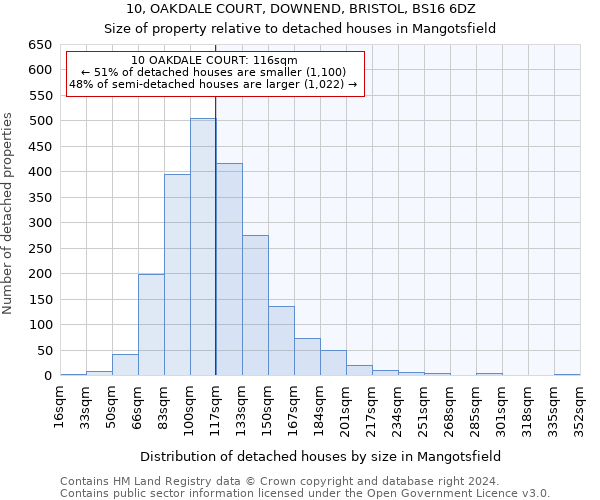 10, OAKDALE COURT, DOWNEND, BRISTOL, BS16 6DZ: Size of property relative to detached houses in Mangotsfield