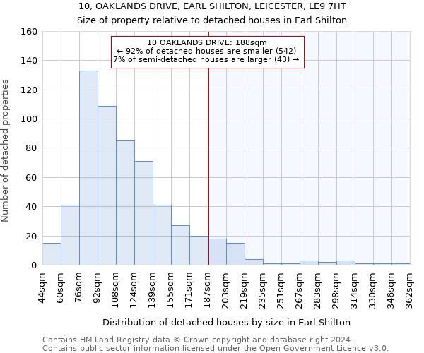 10, OAKLANDS DRIVE, EARL SHILTON, LEICESTER, LE9 7HT: Size of property relative to detached houses in Earl Shilton