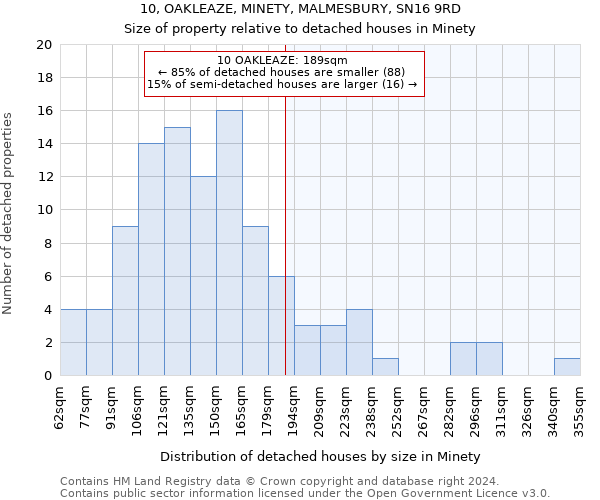 10, OAKLEAZE, MINETY, MALMESBURY, SN16 9RD: Size of property relative to detached houses in Minety