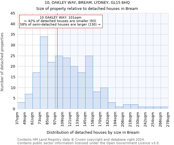 10, OAKLEY WAY, BREAM, LYDNEY, GL15 6HQ: Size of property relative to detached houses in Bream