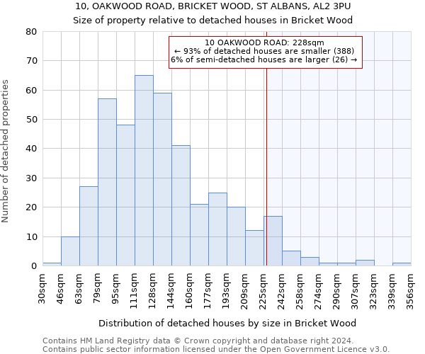 10, OAKWOOD ROAD, BRICKET WOOD, ST ALBANS, AL2 3PU: Size of property relative to detached houses in Bricket Wood