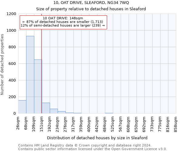 10, OAT DRIVE, SLEAFORD, NG34 7WQ: Size of property relative to detached houses in Sleaford