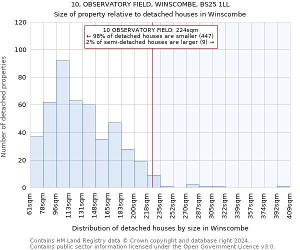 10, OBSERVATORY FIELD, WINSCOMBE, BS25 1LL: Size of property relative to detached houses in Winscombe