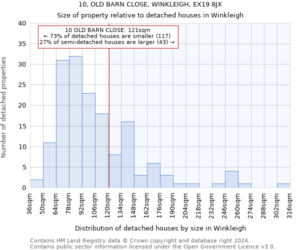 10, OLD BARN CLOSE, WINKLEIGH, EX19 8JX: Size of property relative to detached houses in Winkleigh