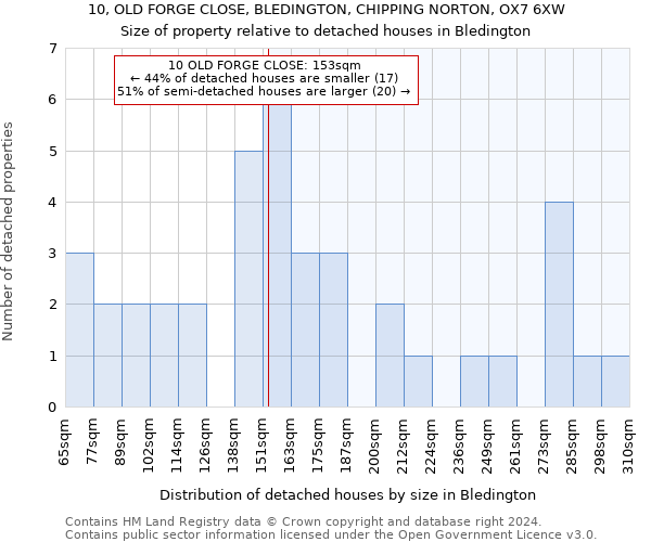 10, OLD FORGE CLOSE, BLEDINGTON, CHIPPING NORTON, OX7 6XW: Size of property relative to detached houses in Bledington