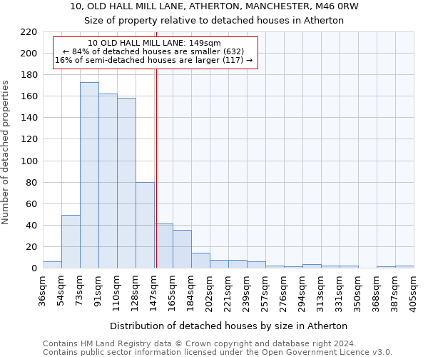 10, OLD HALL MILL LANE, ATHERTON, MANCHESTER, M46 0RW: Size of property relative to detached houses in Atherton