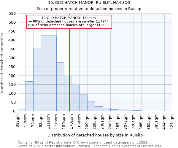 10, OLD HATCH MANOR, RUISLIP, HA4 8QG: Size of property relative to detached houses in Ruislip