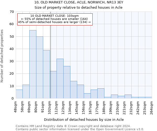 10, OLD MARKET CLOSE, ACLE, NORWICH, NR13 3EY: Size of property relative to detached houses in Acle