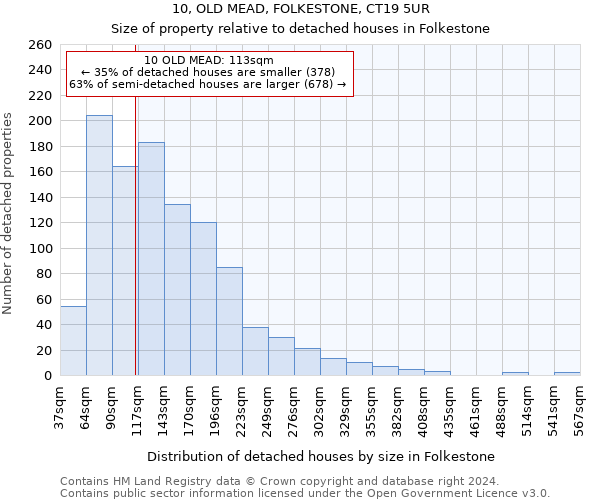 10, OLD MEAD, FOLKESTONE, CT19 5UR: Size of property relative to detached houses in Folkestone