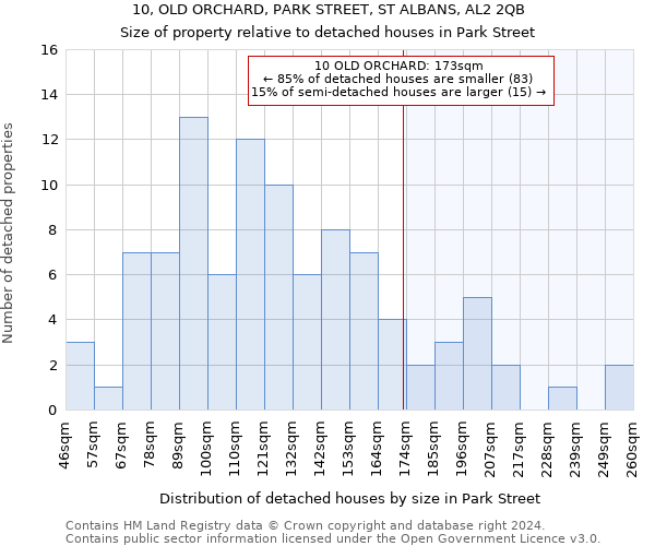 10, OLD ORCHARD, PARK STREET, ST ALBANS, AL2 2QB: Size of property relative to detached houses in Park Street