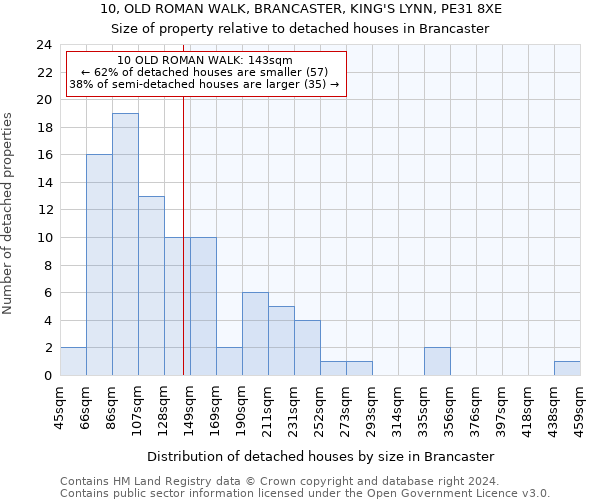 10, OLD ROMAN WALK, BRANCASTER, KING'S LYNN, PE31 8XE: Size of property relative to detached houses in Brancaster