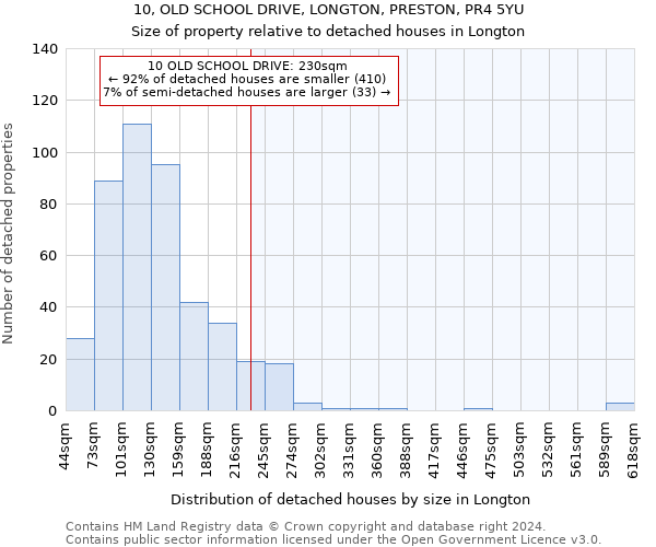 10, OLD SCHOOL DRIVE, LONGTON, PRESTON, PR4 5YU: Size of property relative to detached houses in Longton