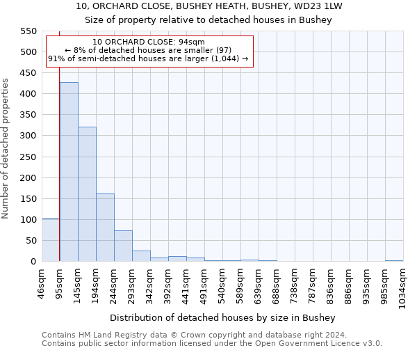 10, ORCHARD CLOSE, BUSHEY HEATH, BUSHEY, WD23 1LW: Size of property relative to detached houses in Bushey