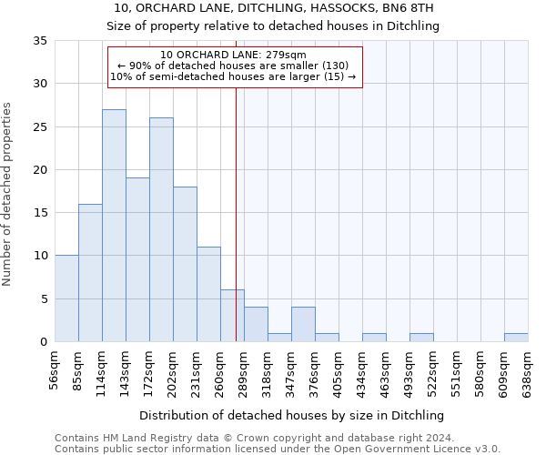 10, ORCHARD LANE, DITCHLING, HASSOCKS, BN6 8TH: Size of property relative to detached houses in Ditchling