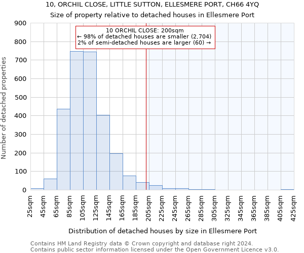 10, ORCHIL CLOSE, LITTLE SUTTON, ELLESMERE PORT, CH66 4YQ: Size of property relative to detached houses in Ellesmere Port