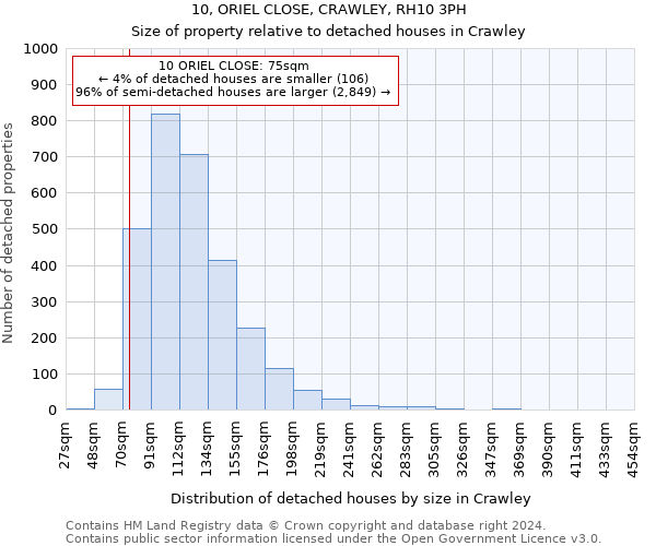 10, ORIEL CLOSE, CRAWLEY, RH10 3PH: Size of property relative to detached houses in Crawley