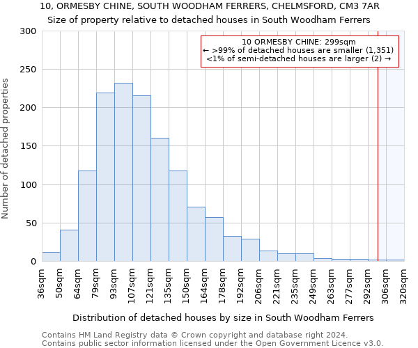 10, ORMESBY CHINE, SOUTH WOODHAM FERRERS, CHELMSFORD, CM3 7AR: Size of property relative to detached houses in South Woodham Ferrers