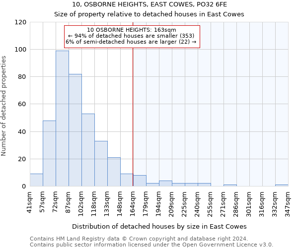 10, OSBORNE HEIGHTS, EAST COWES, PO32 6FE: Size of property relative to detached houses in East Cowes