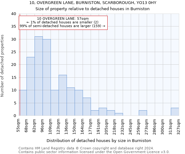 10, OVERGREEN LANE, BURNISTON, SCARBOROUGH, YO13 0HY: Size of property relative to detached houses in Burniston