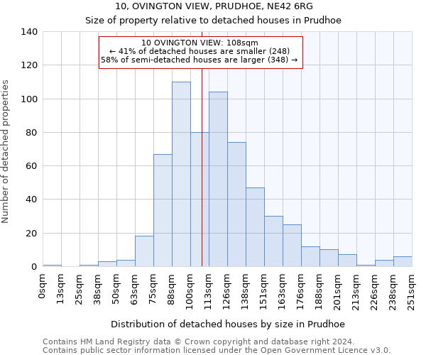 10, OVINGTON VIEW, PRUDHOE, NE42 6RG: Size of property relative to detached houses in Prudhoe